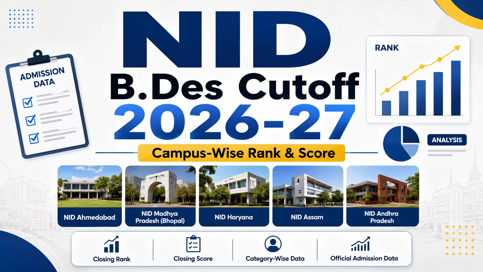 NID B.Des cutoff 2026-27